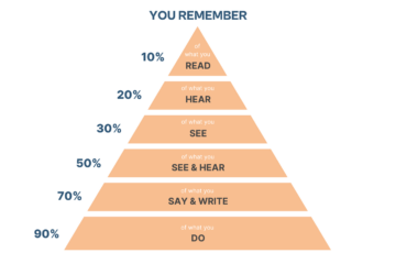 Learning Styles > Fact or Fiction?