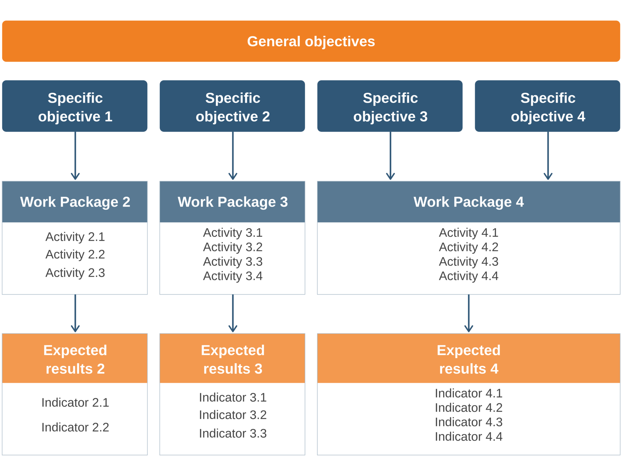 Ka2 Area Erasmus Plus KA2 > How Does it Work? > Europass Teacher Academy